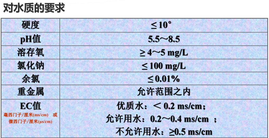 無土栽培對(duì)水質(zhì)的要求.png